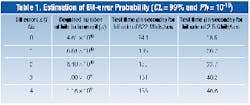 Th 0400 Pg112 Table1 Th 0400 Pg112 Table1