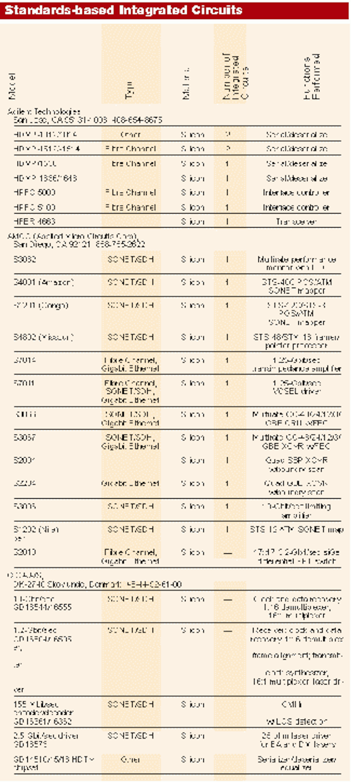 Th 0400 Pg129 Table1