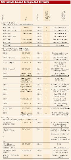 Th 0400 Pg129 Table1 Th 0400 Pg129 Table1
