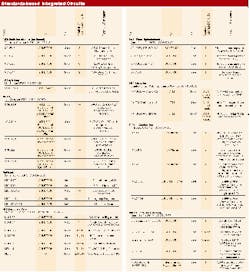 Th 0400 Pg130 Table1 Th 0400 Pg130 Table1