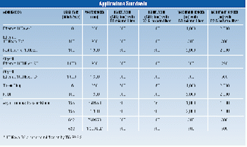 Th 0400 Pg74 Table1
