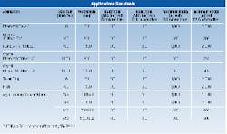 Th 0400 Pg74 Table1 Th 0400 Pg74 Table1