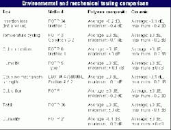 Th 04 Sr Pg98 Th 04 Sr Pg98