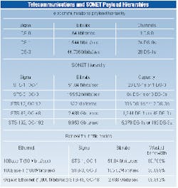 Th 0500 Pg113 Table1 Th 0500 Pg113 Table1