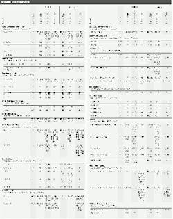 Th 0500 Pg136 Table1 Th 0500 Pg136 Table1