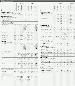 Th 0500 Pg137 Table1 Th 0500 Pg137 Table1