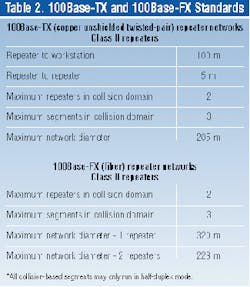 Th 0500 Pg20 Table2 Th 0500 Pg20 Table2