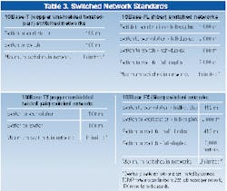Th 0500 Pg22 Table1 Th 0500 Pg22 Table1
