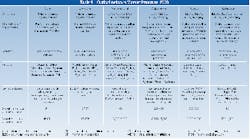 Th 0500 Pg64 Table1 Th 0500 Pg64 Table1