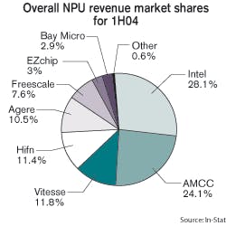 Th 0503lwmarketinstat Th 0503lwmarketinstat