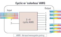 Th 0503lwtech01f1 Th 0503lwtech01f1