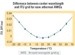 Th 0503lwtech01f3 Th 0503lwtech01f3