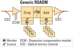 Th 0503lwtech02f1 Th 0503lwtech02f1