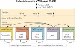 Th 0503lwtech02f2 Th 0503lwtech02f2