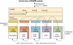 Th 0503lwtech02f3 Th 0503lwtech02f3