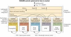 Th 0503lwtech02f4 Th 0503lwtech02f4