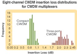 Th 0503lwtech03f1 Th 0503lwtech03f1
