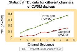 Th 0503lwtech03f2 Th 0503lwtech03f2