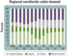 Th 0504lwcornfig1 Th 0504lwcornfig1