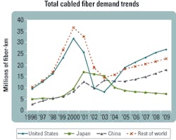 Th 0504lwcornfig2 Th 0504lwcornfig2