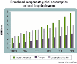 Th 0504lwmarketfig Th 0504lwmarketfig