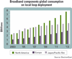 Th 0504lwmarketfig Th 0504lwmarketfig