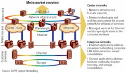 Th 0504lwtrendsf1 Th 0504lwtrendsf1