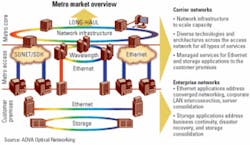 Th 0504lwtrendsf1 Th 0504lwtrendsf1
