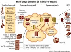 Th 0507lw Tech Test01 Th 0507lw Tech Test01