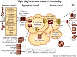 Th 0507lw Tech Test01 Th 0507lw Tech Test01