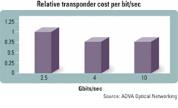 Th 0508lwind02 Th 0508lwind02