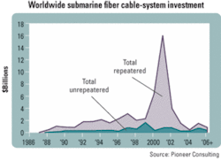 Th 0508lwmarketfig1 Th 0508lwmarketfig1