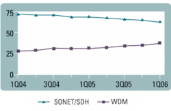 Th 0508lwmarketfig2 Th 0508lwmarketfig2