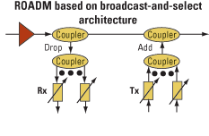 Th 0508lwtech01f1 Th 0508lwtech01f1