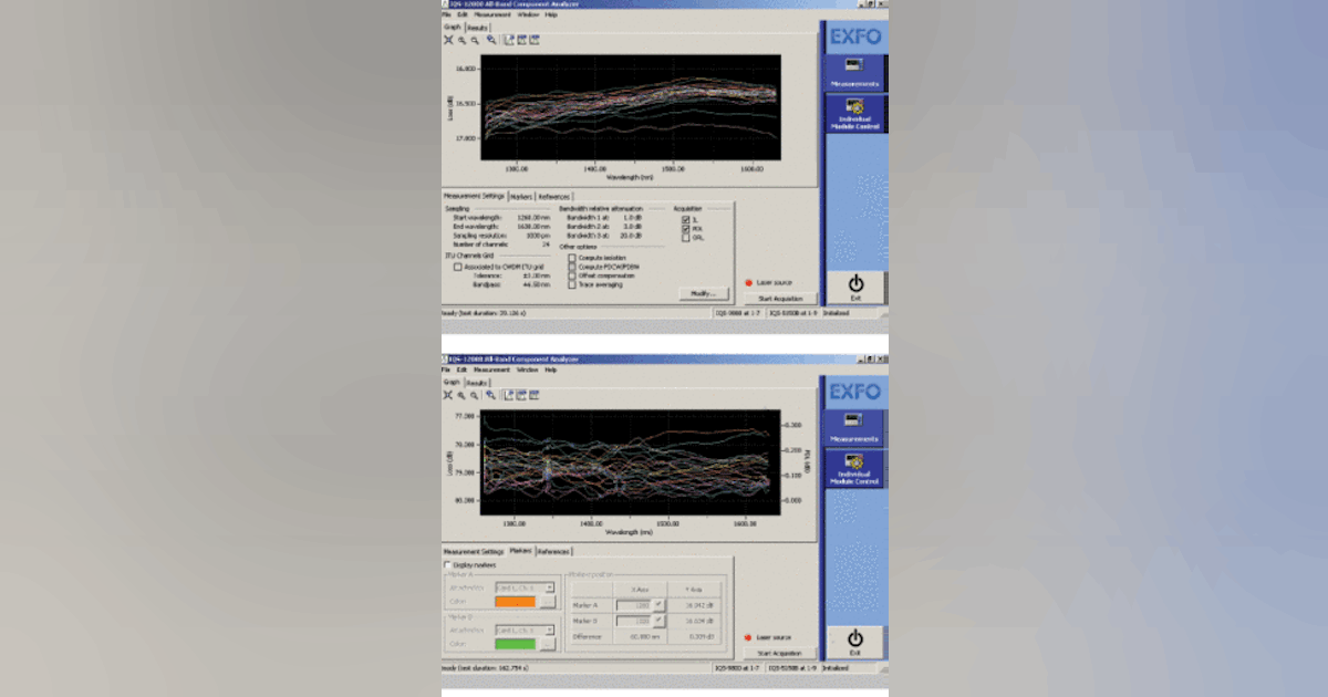 All-band testing enables component optimization | Lightwave