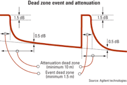 Th 0508lwtrends Th 0508lwtrends