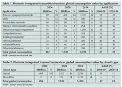 Th 0510lwindietable01 Th 0510lwindietable01