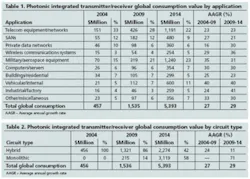 Th 0510lwindietable01 Th 0510lwindietable01