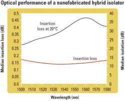 Th 0510lwtech02f2 Th 0510lwtech02f2