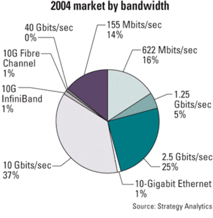 Th 0511lwmarketf2
