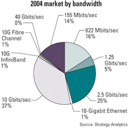 Th 0511lwmarketf2 Th 0511lwmarketf2