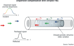 Th 0511lwtrendstera Th 0511lwtrendstera