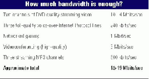 Th 05 Broadband