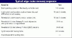 Th 05 Pg150 Th 05 Pg150