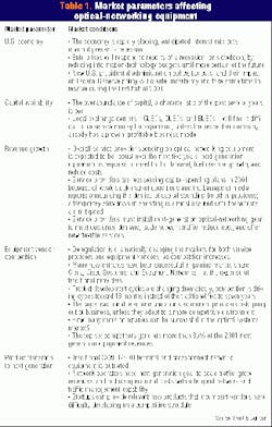 Th 05 Pg196 Th 05 Pg196