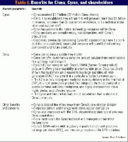 Th 05 Pg198b Th 05 Pg198b