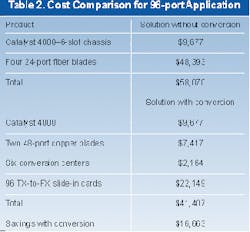 Th 0600 Pg162 Table2 Th 0600 Pg162 Table2
