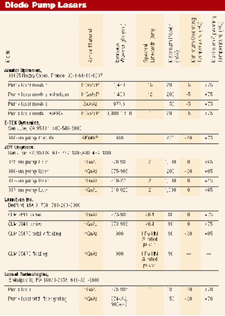 Th 0600 Pg168 Table1