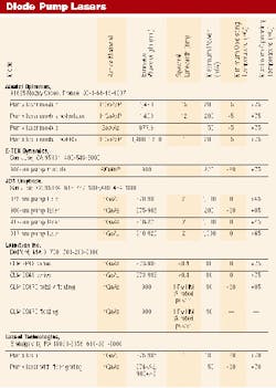 Th 0600 Pg168 Table1 Th 0600 Pg168 Table1