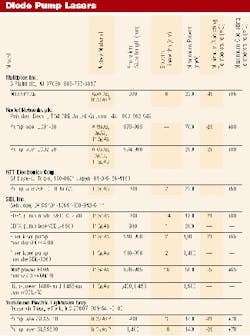 Th 0600 Pg170 Table1 Th 0600 Pg170 Table1